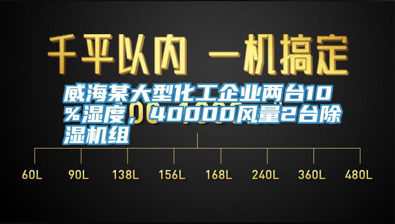 威海某大型化工企業(yè)兩臺10%濕度，40000風(fēng)量2臺除濕機組