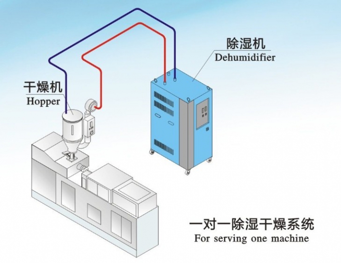 人防工程濕度的主要原因是什么？