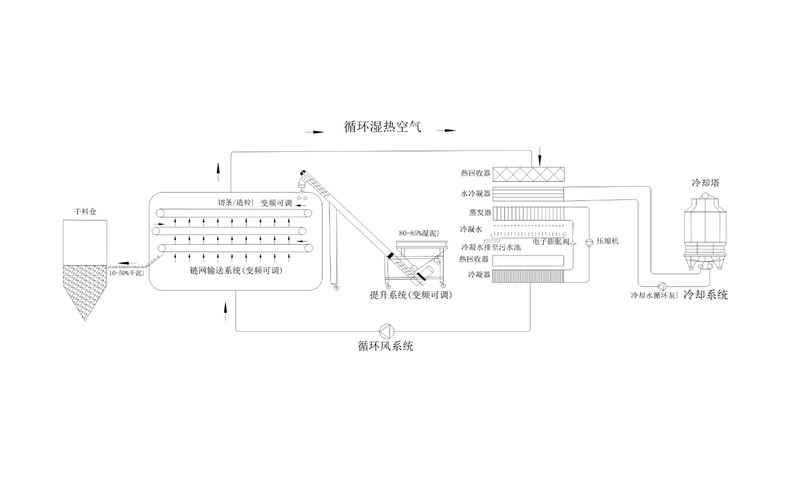 年省成本超200萬？電鍍污泥烘干機(jī)應(yīng)用案例及效益