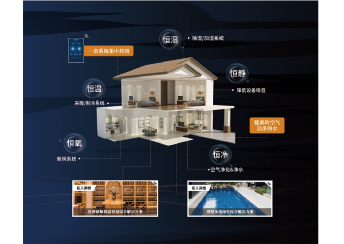 為什么夏天凹印生產要用除濕機控濕？