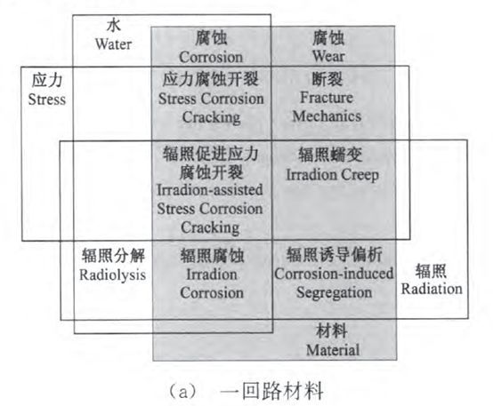 核電副總工告訴你，防護這活到底該咋干！