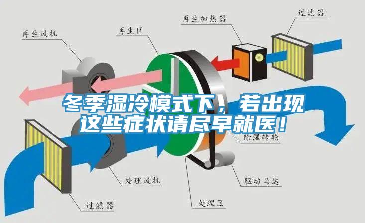冬季濕冷模式下，若出現(xiàn)這些癥狀請盡早就醫(yī)！