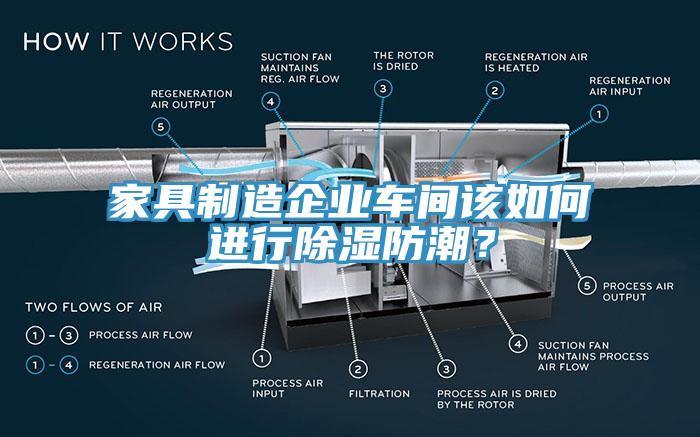家具制造企業(yè)車間該如何進行除濕防潮？