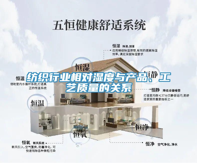 紡織行業(yè)相對濕度與產(chǎn)品、工藝質(zhì)量的關(guān)系