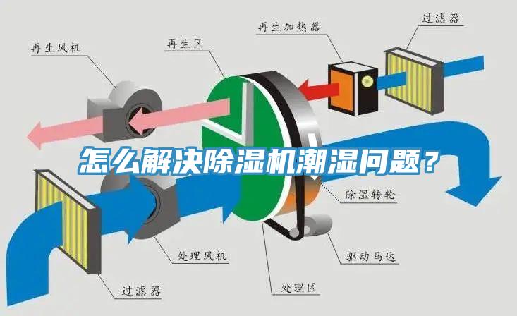 怎么解決除濕機潮濕問題？