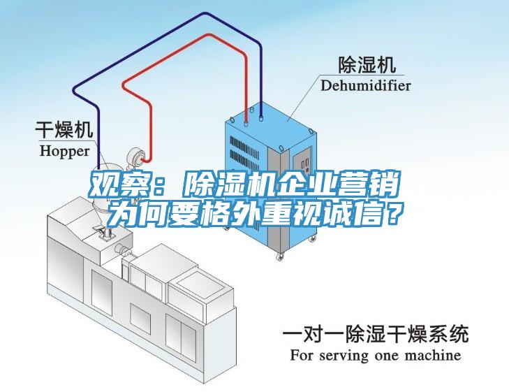 觀察：除濕機(jī)企業(yè)營銷 為何要格外重視誠信？