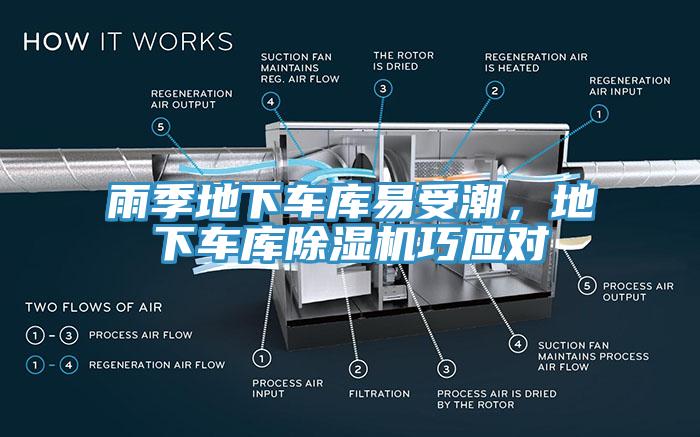 雨季地下車庫易受潮，地下車庫除濕機巧應對