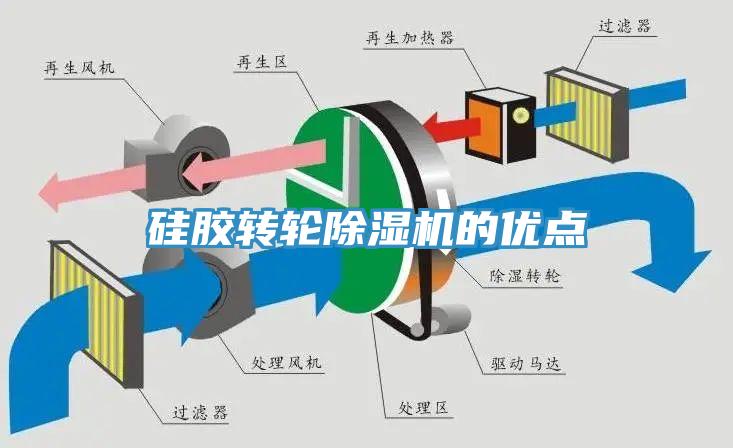 硅膠轉輪除濕機的優(yōu)點
