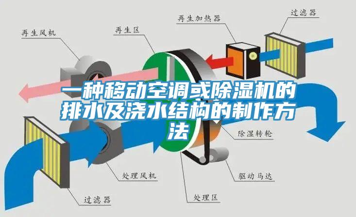 一種移動空調(diào)或除濕機的排水及澆水結構的制作方法