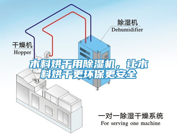 木料烘干用除濕機，讓木料烘干更環(huán)保更安全