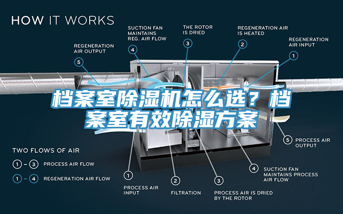 檔案室除濕機(jī)怎么選？檔案室有效除濕方案