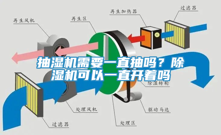 抽濕機(jī)需要一直抽嗎？除濕機(jī)可以一直開著嗎