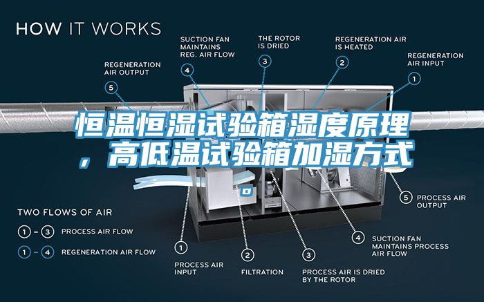 恒溫恒濕試驗(yàn)箱濕度原理，高低溫試驗(yàn)箱加濕方式。