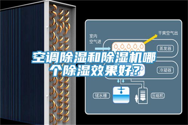 空調(diào)除濕和除濕機(jī)哪個(gè)除濕效果好？