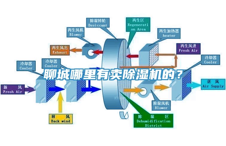 聊城哪里有賣除濕機(jī)的？