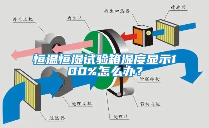 恒溫恒濕試驗(yàn)箱濕度顯示100%怎么辦？