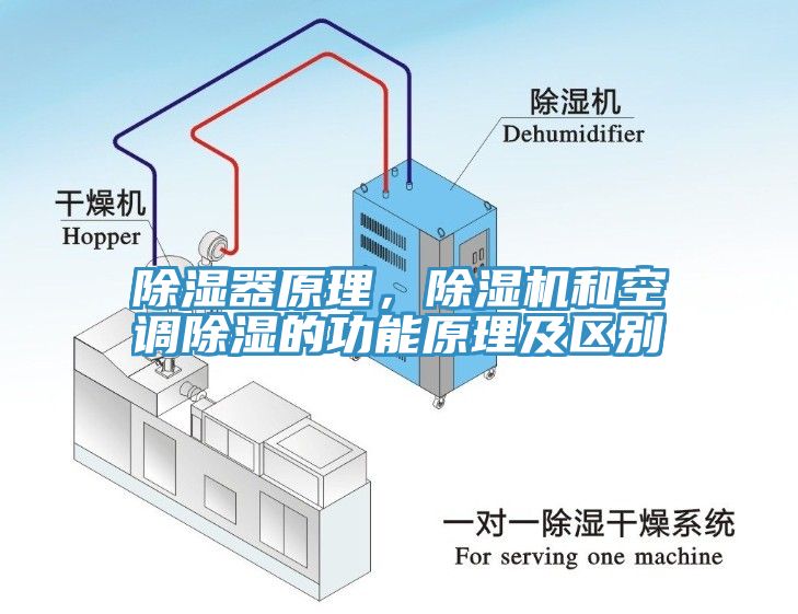 除濕器原理，除濕機(jī)和空調(diào)除濕的功能原理及區(qū)別