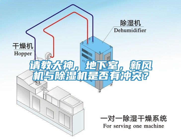 請(qǐng)教大神，地下室，新風(fēng)機(jī)與除濕機(jī)是否有沖突？