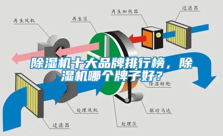 除濕機(jī)十大品牌排行榜，除濕機(jī)哪個牌子好？