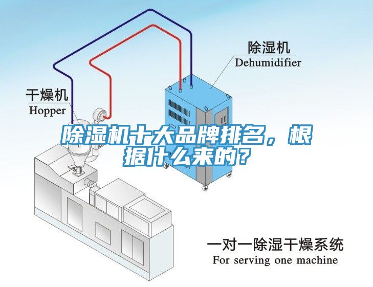 除濕機(jī)十大品牌排名，根據(jù)什么來的？