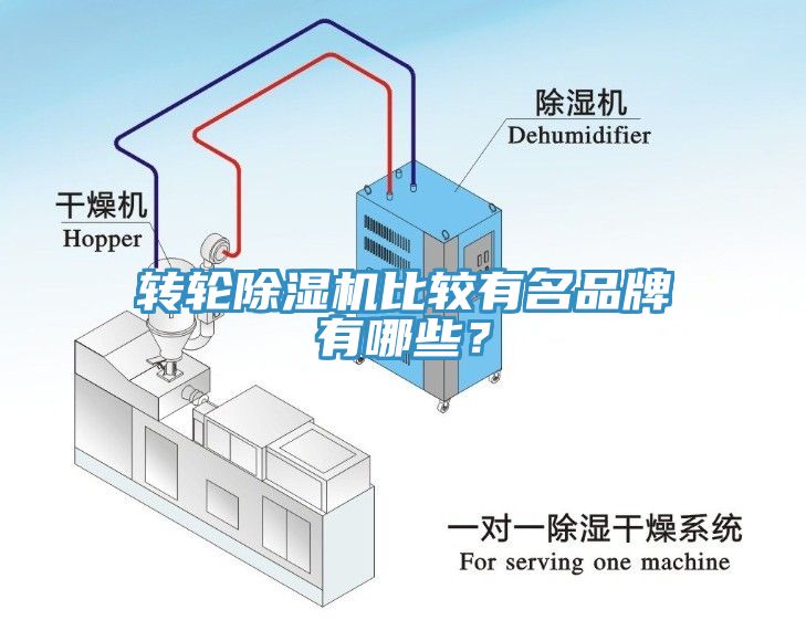 轉(zhuǎn)輪除濕機(jī)比較有名品牌有哪些？