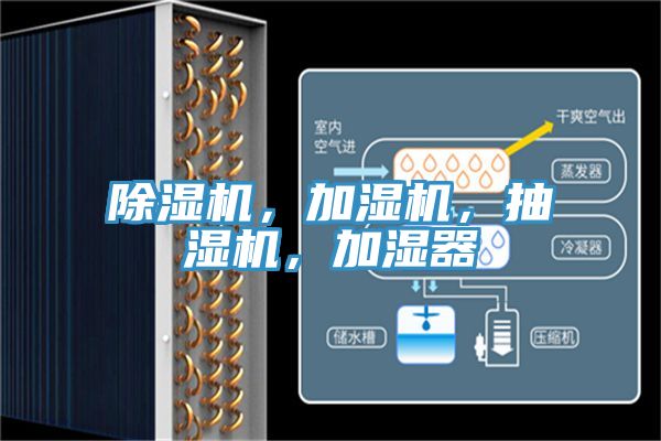 除濕機，加濕機，抽濕機，加濕器