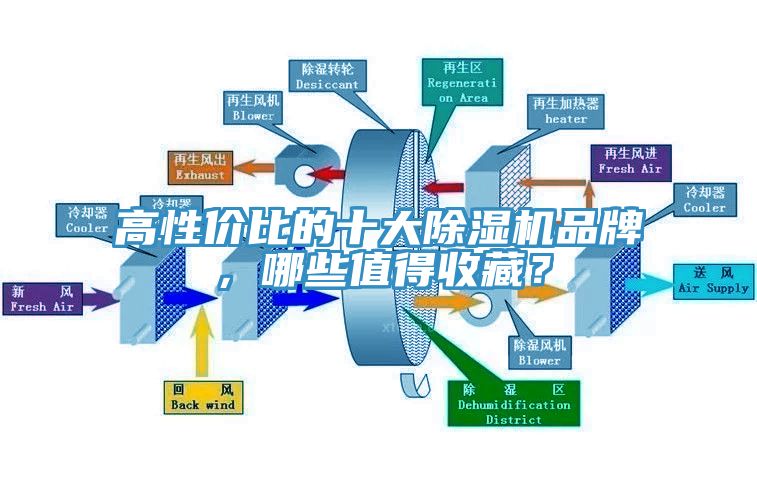 高性價比的十大除濕機(jī)品牌，哪些值得收藏？