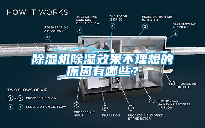 除濕機(jī)除濕效果不理想的原因有哪些？